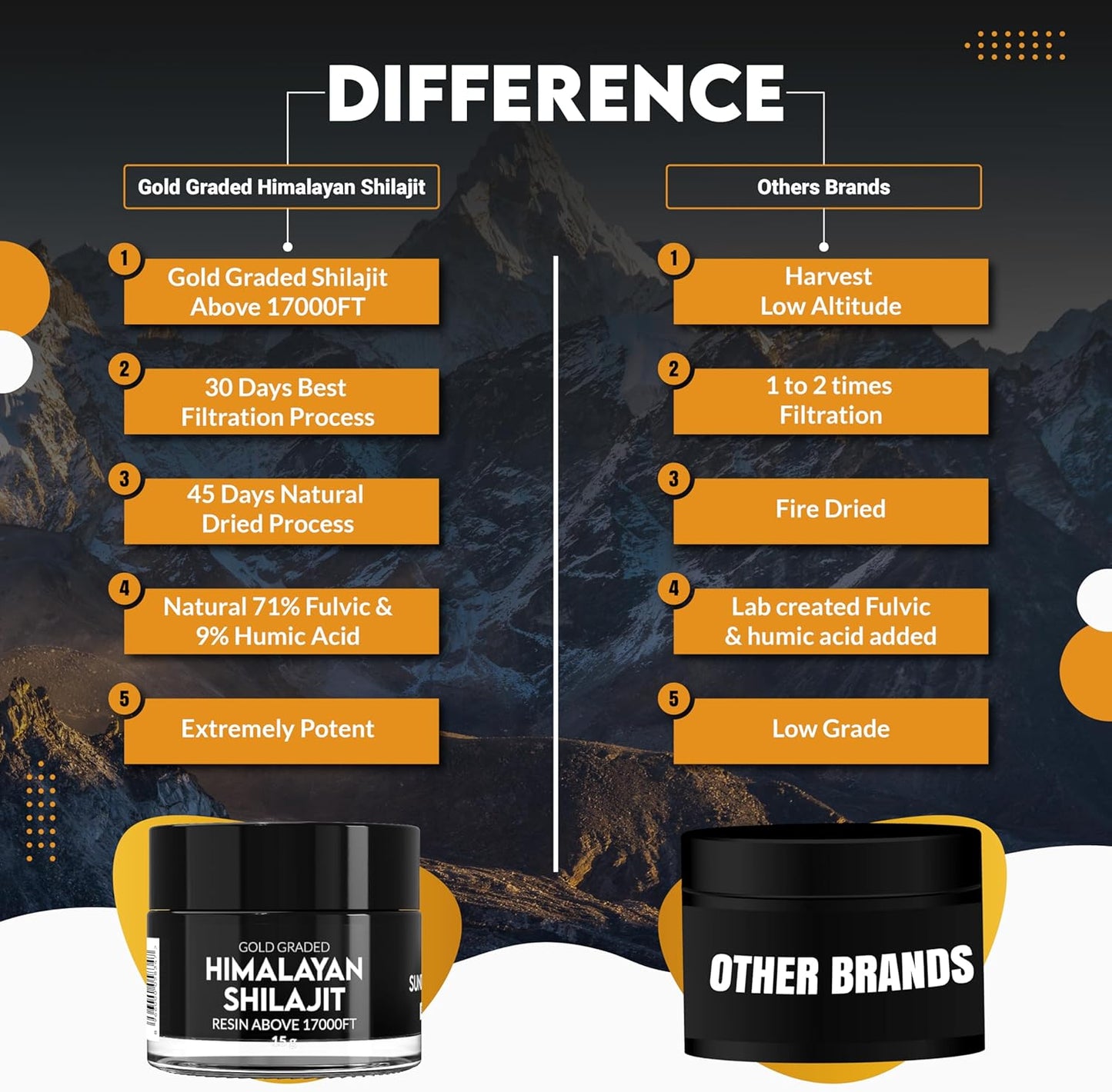 Your Energy Back Again With Pure Shilajit Resin
